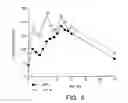 Fig. 09 - Methods and compositions for increasing the anaerobic working capacity in tissues