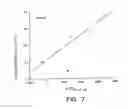 Fig. 10 - Methods and compositions for increasing the anaerobic working capacity in tissues