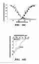 Fig. 11 - METHODS FOR TREATMENT OF CARDIOMYOPATHY