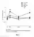 Fig. 06 - PHARMACEUTICAL COMPOSITIONS COMPRISING 7-(1H-IMIDAZOL-4-YLMETHYL)-5,6,7,8- TETRAHYDRO-QUINOLINE FOR TREATING SKIN DISEASES AND CONDITIONS