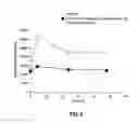 Fig. 07 - PHARMACEUTICAL COMPOSITIONS COMPRISING 7-(1H-IMIDAZOL-4-YLMETHYL)-5,6,7,8- TETRAHYDRO-QUINOLINE FOR TREATING SKIN DISEASES AND CONDITIONS