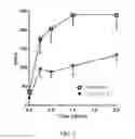 Fig. 03 - Methods for treating antipsychotic-induced weight gain