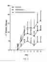 Fig. 04 - Methods for treating antipsychotic-induced weight gain