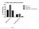 Fig. 05 - Methods for treating antipsychotic-induced weight gain