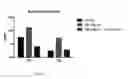 Fig. 07 - Methods for treating antipsychotic-induced weight gain