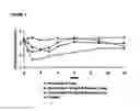 Fig. 03 - OPIOID AGONIST/ANTAGONIST COMBINATIONS