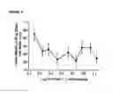 Fig. 06 - OPIOID AGONIST/ANTAGONIST COMBINATIONS