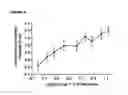 Fig. 07 - OPIOID AGONIST/ANTAGONIST COMBINATIONS