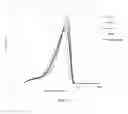 Fig. 16 - Crystallization process of aripiprazole derivatives in extended release formulations for treatment of schizophrenia