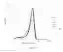Fig. 17 - Crystallization process of aripiprazole derivatives in extended release formulations for treatment of schizophrenia