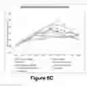 Fig. 07 - Molecular and Herbal Combinations with Methotrexate for Treating Diseases and Inflammatory Ailments