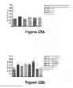 Fig. 22 - Molecular and Herbal Combinations with Methotrexate for Treating Diseases and Inflammatory Ailments
