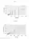 Fig. 03 - Methods of treating proliferative diseases