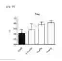 Fig. 11 - Pharmaceutical composition for inhibiting immune response through inducing differentiation into regulator T cells and promoting proliferation of regulator T cells