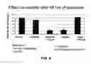 Fig. 05 - Triptolide prodrugs