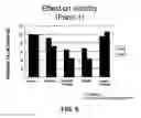 Fig. 06 - Triptolide prodrugs