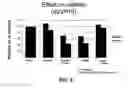 Fig. 07 - Triptolide prodrugs