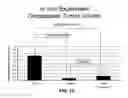 Fig. 13 - Triptolide prodrugs