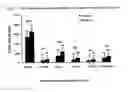 Fig. 16 - Triptolide prodrugs