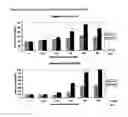 Fig. 21 - Triptolide prodrugs