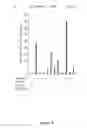 Fig. 14 - Structure and use of 5′ phosphate oligonucleotides