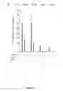 Fig. 15 - Structure and use of 5′ phosphate oligonucleotides