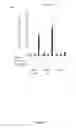Fig. 16 - Structure and use of 5′ phosphate oligonucleotides