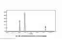Fig. 16 - MICROPOROUS ZIRCONIUM SILICATE AND DIURETICS FOR THE REDUCTION OF POTASSIUM AND TREATMENT OF CHRONIC KIDNEY AND/OR CHRONIC HEART DISEASE