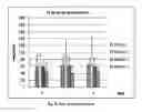 Fig. 22 - MICROPOROUS ZIRCONIUM SILICATE AND DIURETICS FOR THE REDUCTION OF POTASSIUM AND TREATMENT OF CHRONIC KIDNEY AND/OR CHRONIC HEART DISEASE