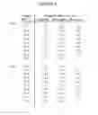 Fig. 03 - Egg protein formulations and methods of manufacture thereof