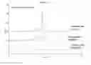Fig. 07 - Egg protein formulations and methods of manufacture thereof