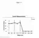 Fig. 29 - for the treatment of solid tumors in humans