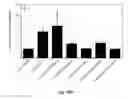 Fig. 19 - Composition comprising a purified extract isolated from var. containing abundant amount of active ingredient or the compounds isolated therefrom, as an active ingredient for treating a chronic obstructive pulmonary disease and the use thereof