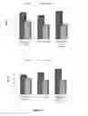 Fig. 10 - Plant based formulation for the prevention and management of metabolic syndrome by its adiponectin enhancing property