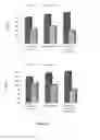 Fig. 11 - Plant based formulation for the prevention and management of metabolic syndrome by its adiponectin enhancing property