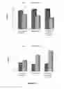 Fig. 12 - Plant based formulation for the prevention and management of metabolic syndrome by its adiponectin enhancing property
