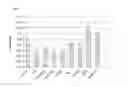 Fig. 04 - Anti-angiogenic peptides and uses thereof