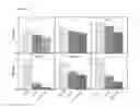 Fig. 07 - Anti-angiogenic peptides and uses thereof