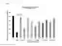 Fig. 10 - Anti-angiogenic peptides and uses thereof