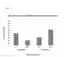 Fig. 12 - Anti-angiogenic peptides and uses thereof