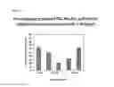 Fig. 14 - Anti-angiogenic peptides and uses thereof