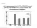 Fig. 15 - Anti-angiogenic peptides and uses thereof
