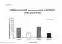 Fig. 17 - Anti-angiogenic peptides and uses thereof