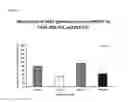 Fig. 18 - Anti-angiogenic peptides and uses thereof