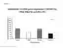 Fig. 19 - Anti-angiogenic peptides and uses thereof