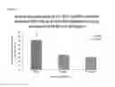 Fig. 20 - Anti-angiogenic peptides and uses thereof