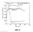 Fig. 03 - ANTIBACTERIAL COMPOSITIONS FOR DRUG ADMINISTRATION
