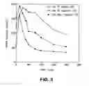 Fig. 04 - ANTIBACTERIAL COMPOSITIONS FOR DRUG ADMINISTRATION