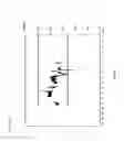 Fig. 03 - COMPOSITIONS COMPRISING COMPLEXES OF PROANTHOCYANIDINS WITH VEGETABLE PROTEINS