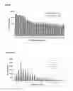 Fig. 02 - LONG LASTING DRUG FORMULATIONS
